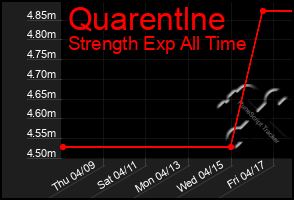 Total Graph of Quarentlne