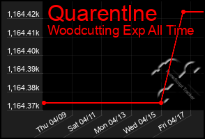 Total Graph of Quarentlne