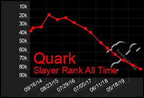 Total Graph of Quark