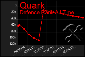 Total Graph of Quark
