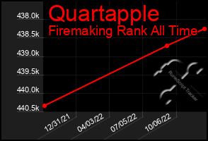 Total Graph of Quartapple