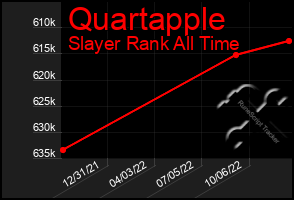 Total Graph of Quartapple