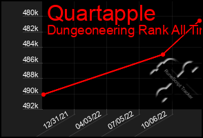 Total Graph of Quartapple