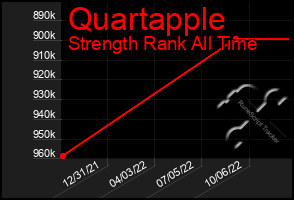 Total Graph of Quartapple