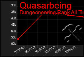 Total Graph of Quasarbeing