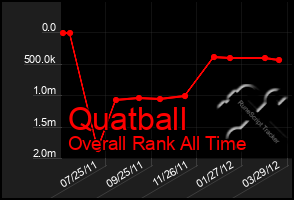 Total Graph of Quatball