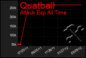 Total Graph of Quatball