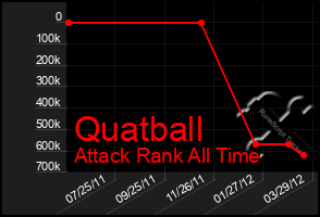 Total Graph of Quatball