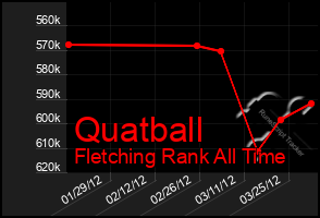 Total Graph of Quatball