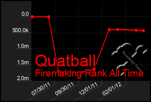 Total Graph of Quatball