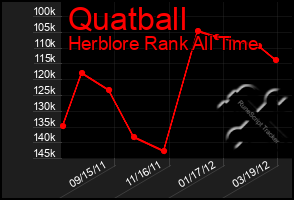 Total Graph of Quatball