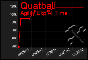 Total Graph of Quatball