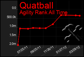 Total Graph of Quatball