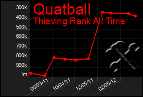 Total Graph of Quatball