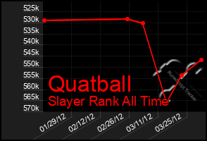 Total Graph of Quatball