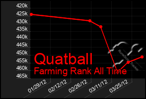 Total Graph of Quatball