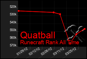 Total Graph of Quatball