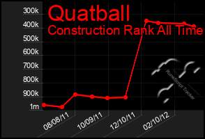 Total Graph of Quatball