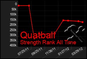 Total Graph of Quatball