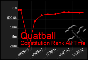 Total Graph of Quatball