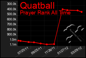 Total Graph of Quatball