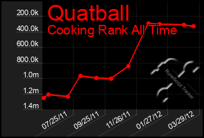 Total Graph of Quatball