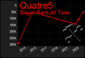 Total Graph of Quatre5