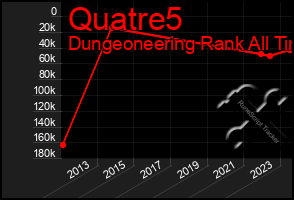 Total Graph of Quatre5