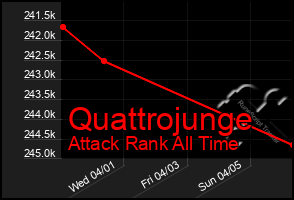 Total Graph of Quattrojunge