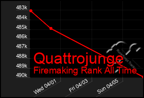 Total Graph of Quattrojunge