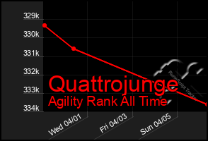 Total Graph of Quattrojunge