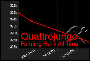 Total Graph of Quattrojunge