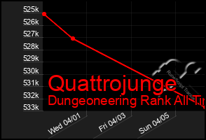 Total Graph of Quattrojunge