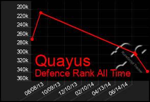 Total Graph of Quayus