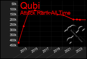 Total Graph of Qubi