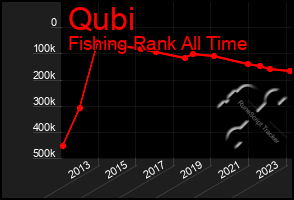 Total Graph of Qubi