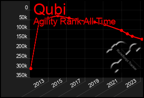 Total Graph of Qubi