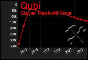 Total Graph of Qubi