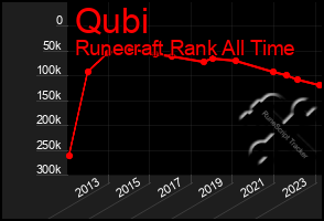 Total Graph of Qubi