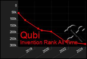 Total Graph of Qubi