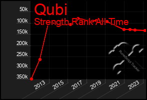 Total Graph of Qubi