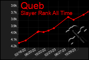 Total Graph of Queb