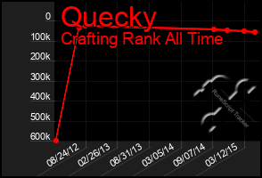 Total Graph of Quecky