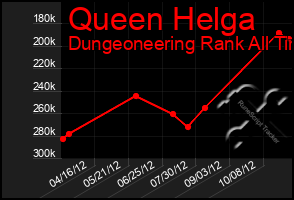 Total Graph of Queen Helga