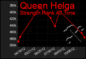 Total Graph of Queen Helga