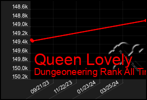 Total Graph of Queen Lovely