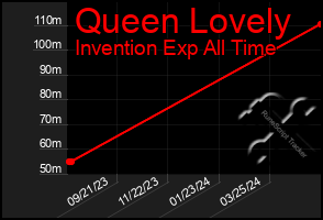 Total Graph of Queen Lovely