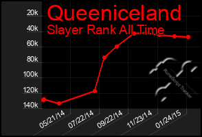 Total Graph of Queeniceland