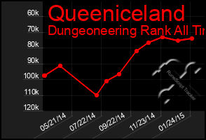 Total Graph of Queeniceland