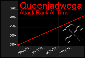 Total Graph of Queenjadwega